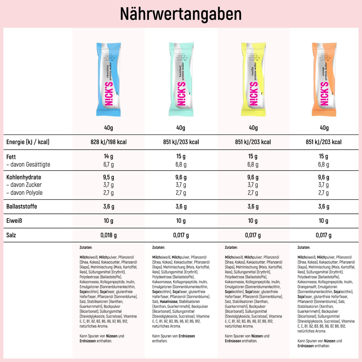 Nicks Keto Bars Erdnüsse N Fudge, Schokoladen Erdnüsse Karamell -Snacks, 175 Kalorien, 3,9 Nettokohlenhydrate, kein Zucker, glutenfrei, kohlenhydratarm (15 x 40 g)