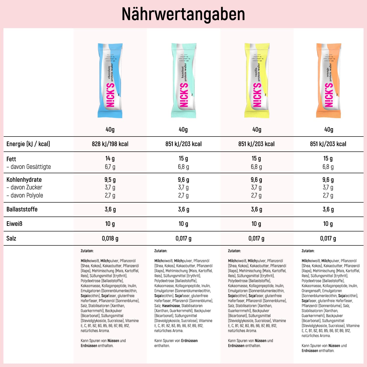 Nicks Keto Bars Erdnüsse N Fudge, Schokoladen Erdnüsse Karamell -Snacks, 175 Kalorien, 3,9 Nettokohlenhydrate, kein Zucker, glutenfrei, kohlenhydratarm (15 x 40 g)
