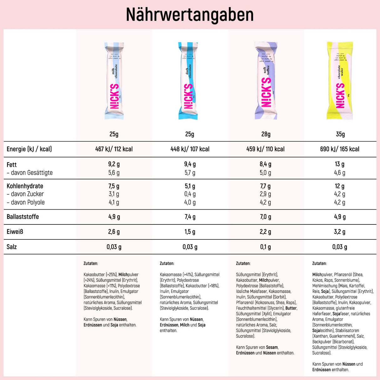 Nicks Schokoladen-Keto-Riegel Schokoladenmischung mit Schokoladenstangen ohne Zucker, glutenfreie, kohlenhydratarme Süßigkeiten (12 Snackstangen)