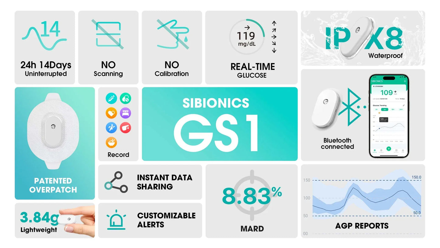 GS1 Continuous Glucose Monitoring (CGM) -System